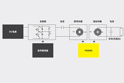 無(wú)線充電器的效率測(cè)量
