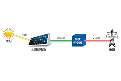 光伏并網逆變器測試