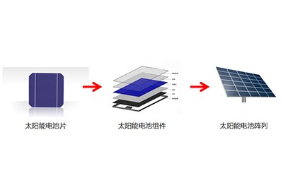 太陽能電池測試