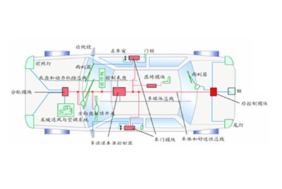 汽車接線盒測(cè)試