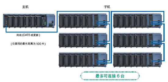 日本橫河 GM10 數(shù)采