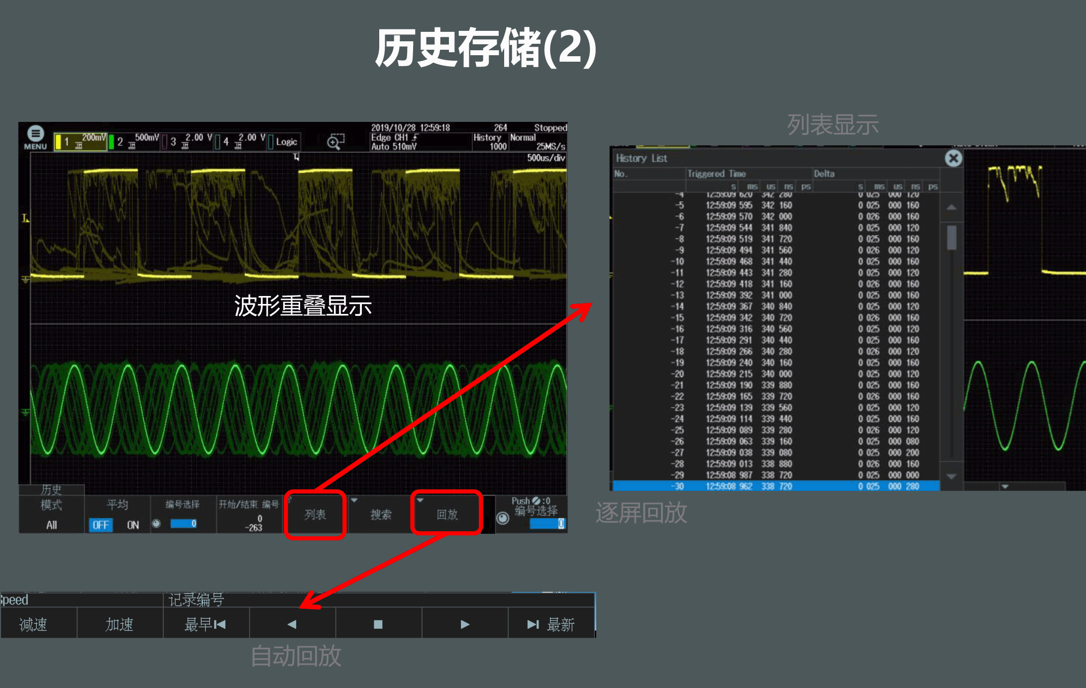 橫河DLM3000系列-歷史功能簡(jiǎn)介