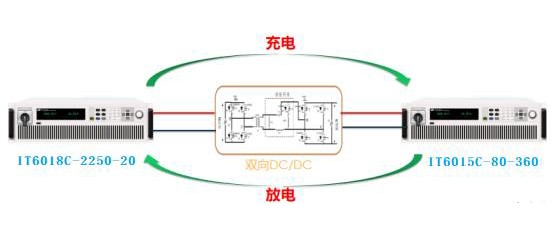 儲(chǔ)能系統(tǒng)核心設(shè)備——儲(chǔ)能變流器測(cè)試應(yīng)用