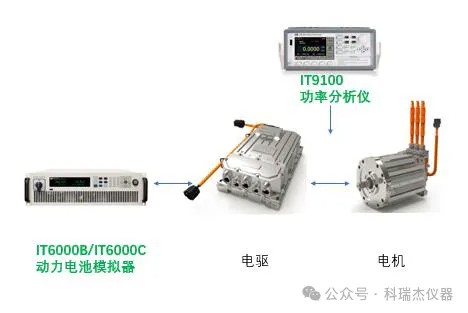 新能源汽車(chē)電池模擬器應(yīng)用