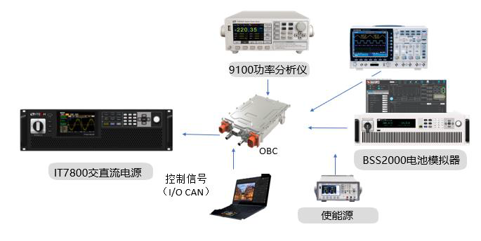 IT7800多通道用于OBC供電測(cè)試